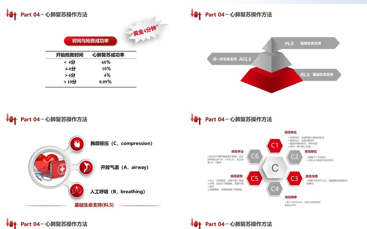 红色微粒体医疗健康心脏骤停心肺复苏急救知识操作方法培训PPT模板