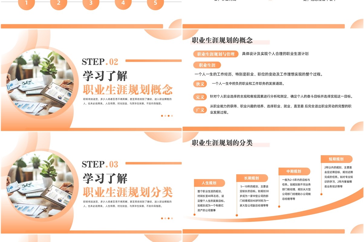 橙色简约风员工职业生涯规划方案PPT模板