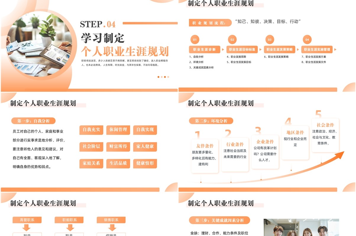 橙色简约风员工职业生涯规划方案PPT模板
