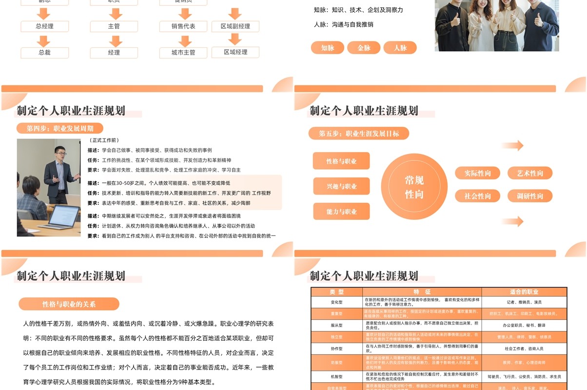 橙色简约风员工职业生涯规划方案PPT模板