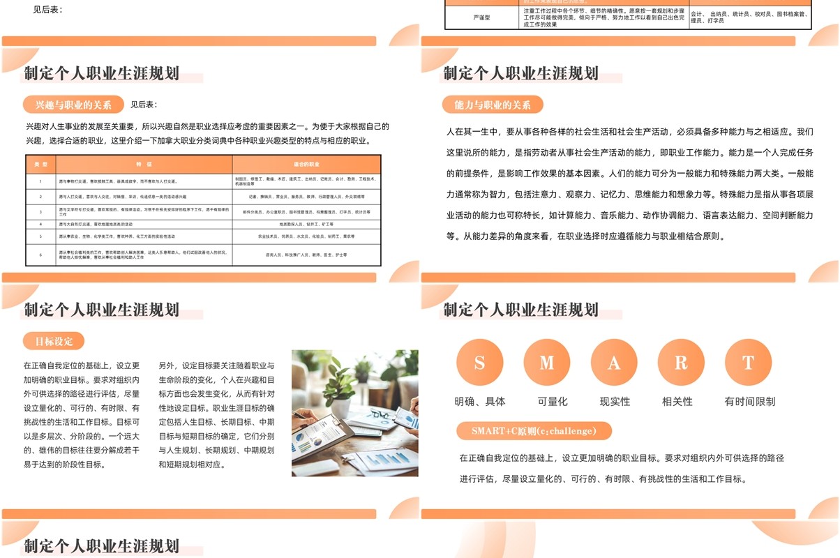 橙色简约风员工职业生涯规划方案PPT模板