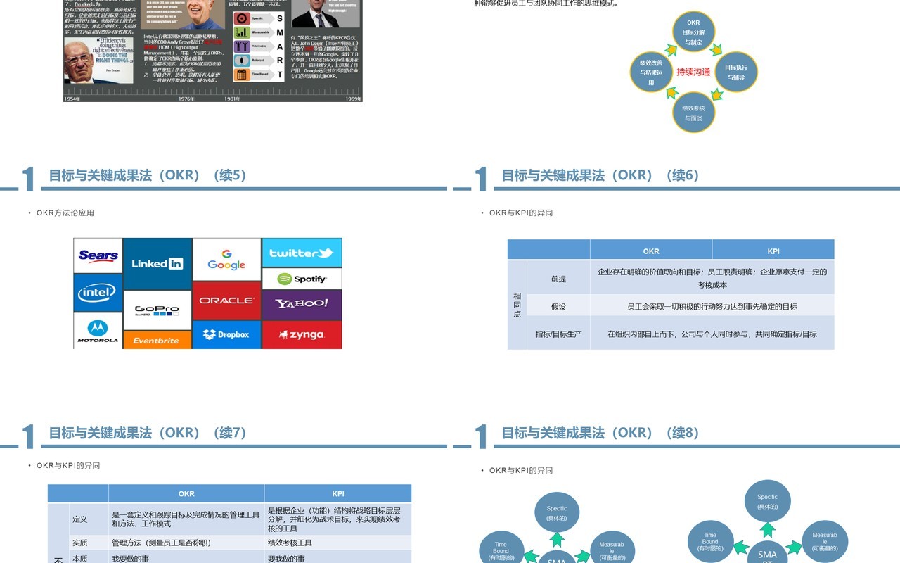 企业员工培训绩效考核方案OKR工作法PPT模板