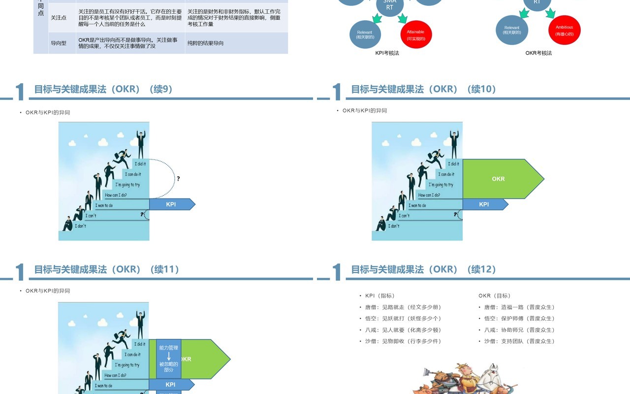 企业员工培训绩效考核方案OKR工作法PPT模板