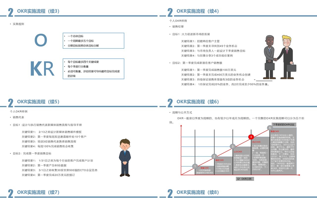 企业员工培训绩效考核方案OKR工作法PPT模板