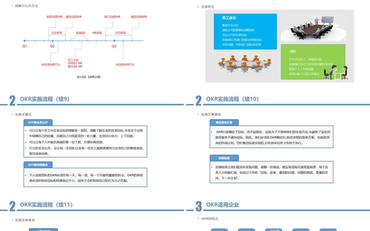 企业员工培训绩效考核方案OKR工作法PPT模板