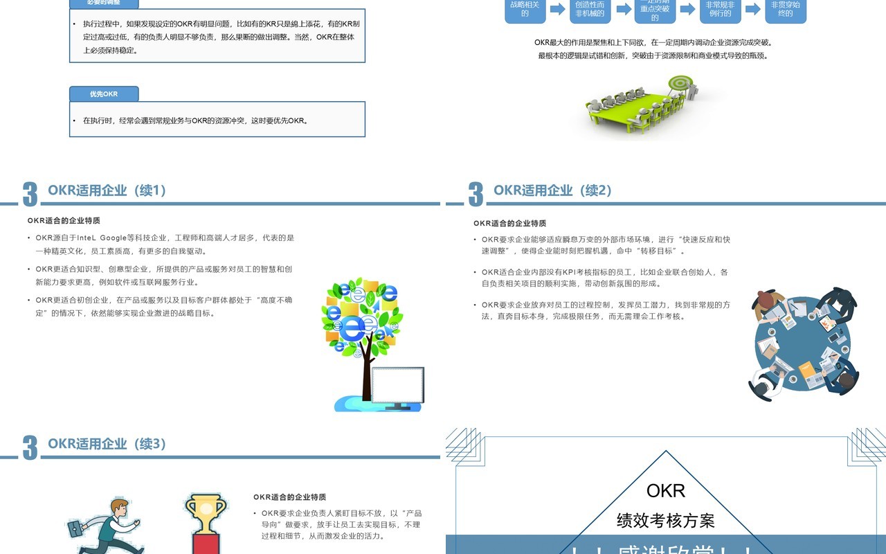 企业员工培训绩效考核方案OKR工作法PPT模板