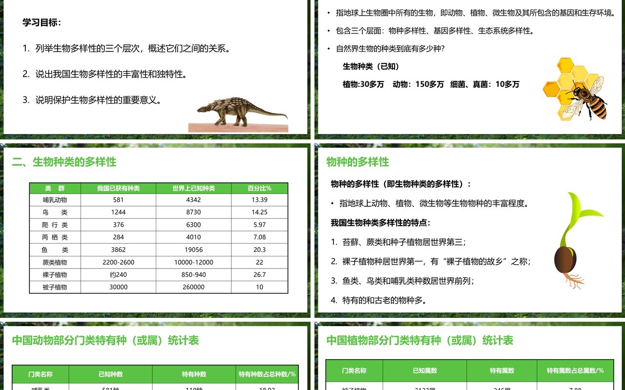 部编版八年级生物上册认识生物的多样性PPT模板