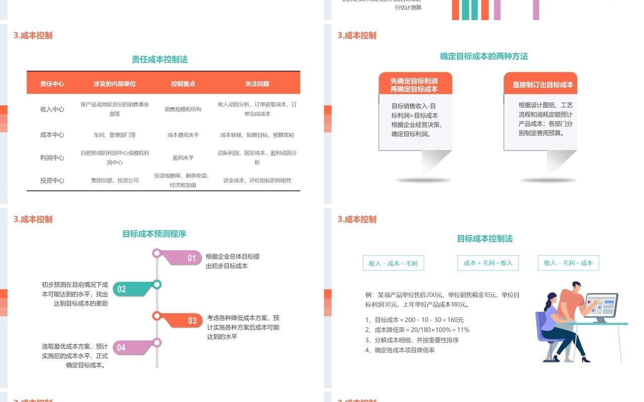 简约公司成本管理培训课件PPT模板