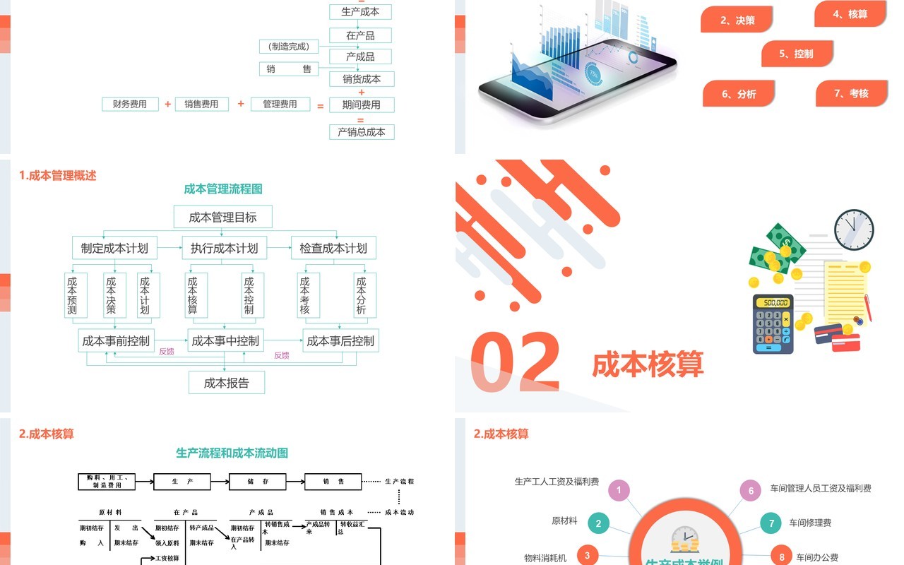 简约公司成本管理培训课件PPT模板