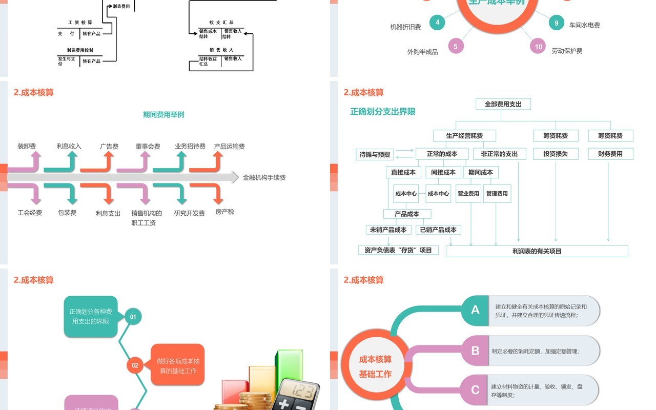 简约公司成本管理培训课件PPT模板