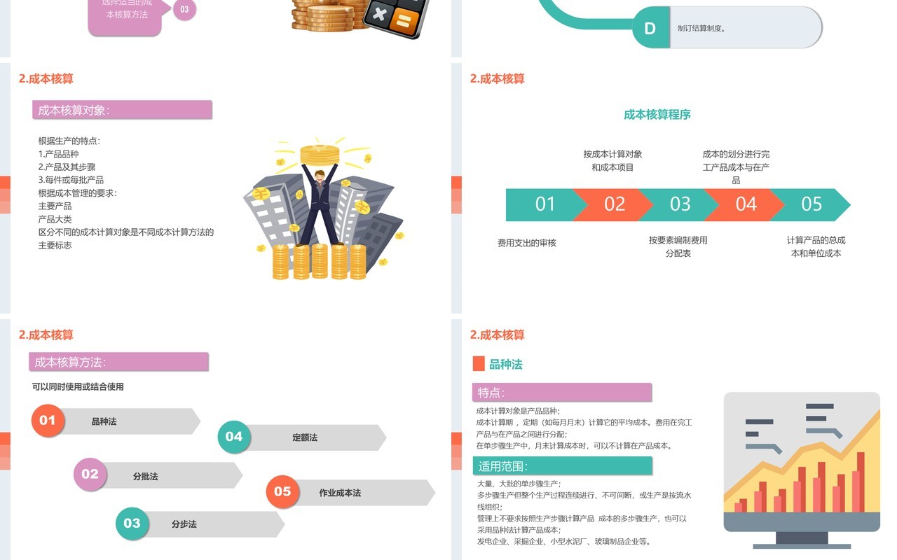 简约公司成本管理培训课件PPT模板
