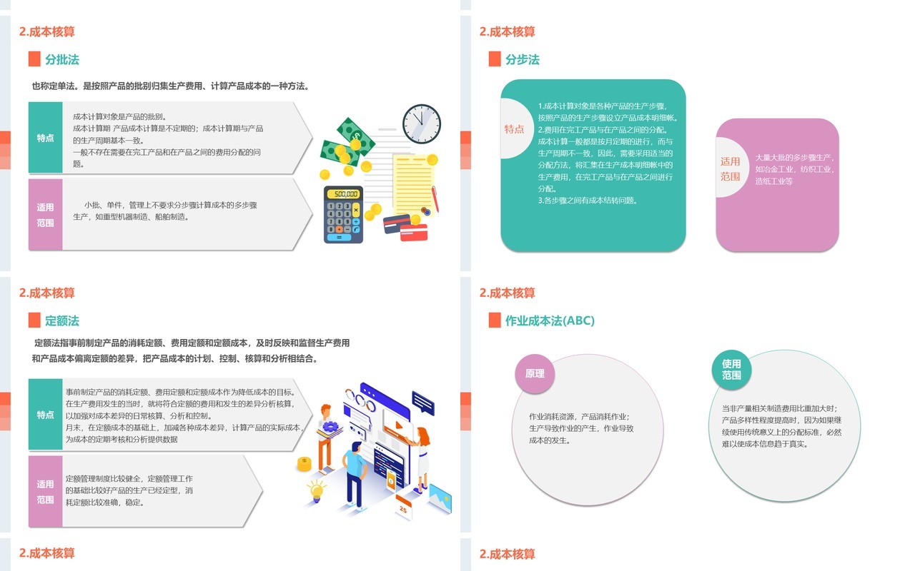 简约公司成本管理培训课件PPT模板