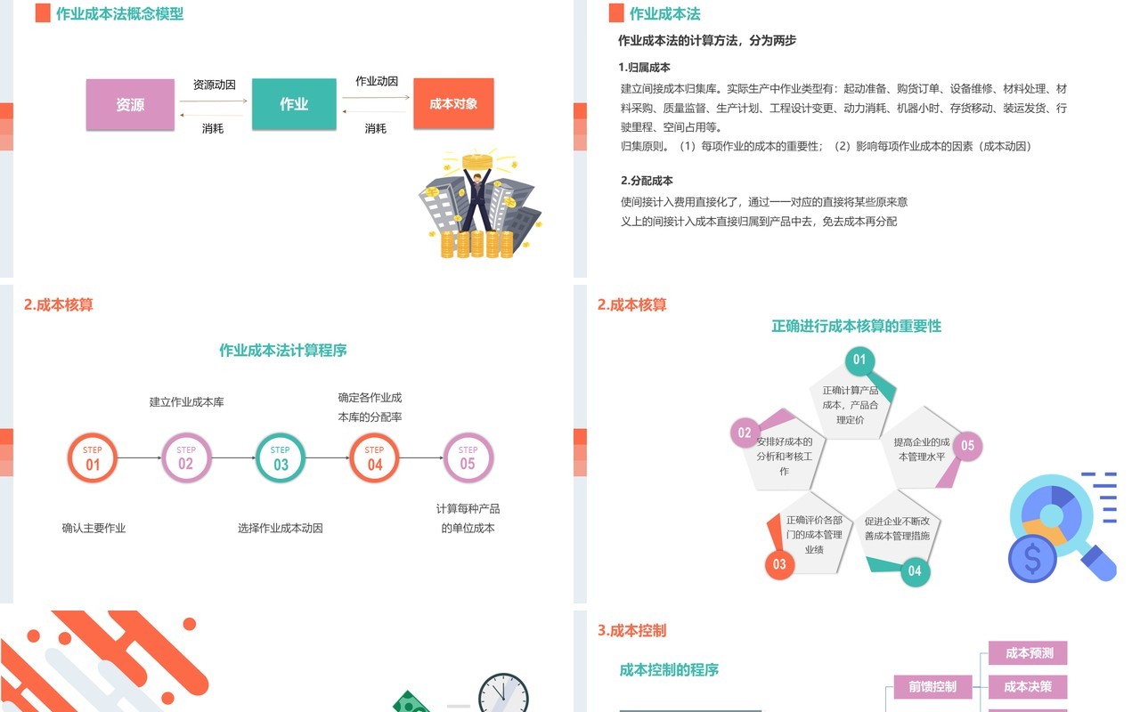 简约公司成本管理培训课件PPT模板