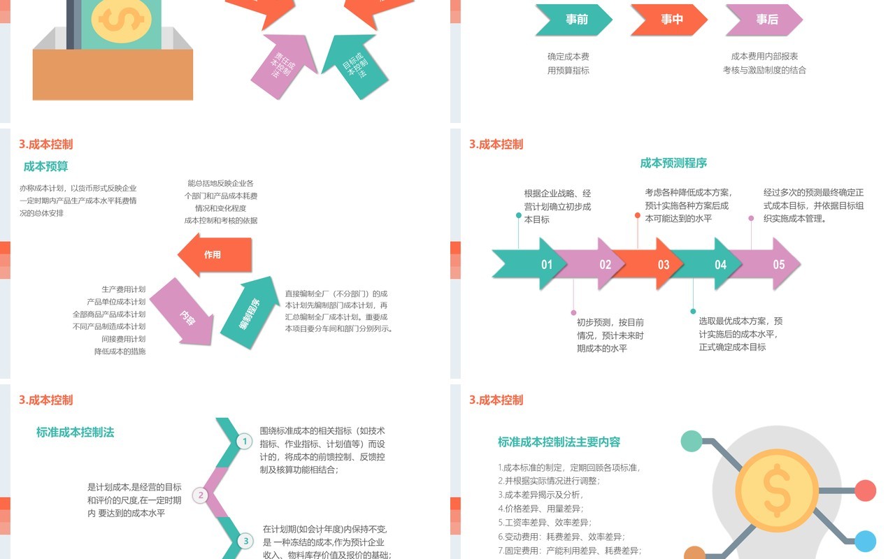 简约公司成本管理培训课件PPT模板