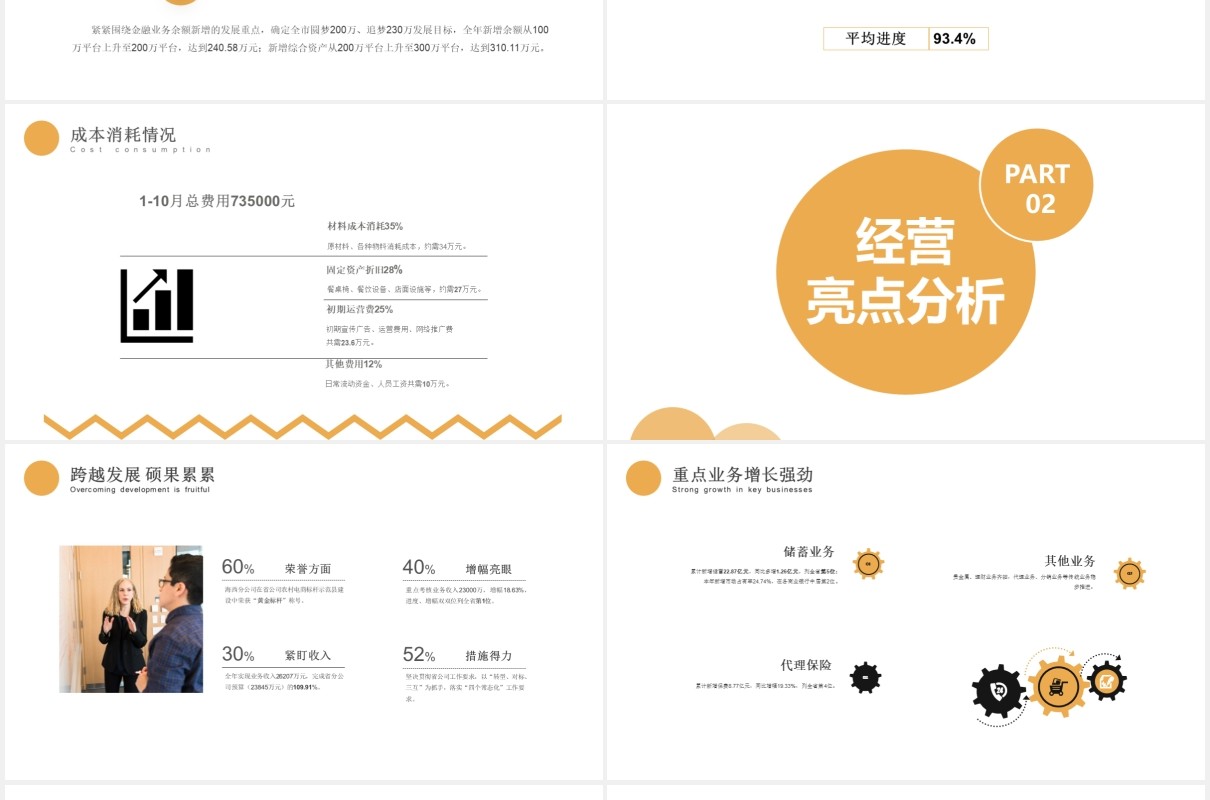 2021商务风经营分析汇报通用PPT模板