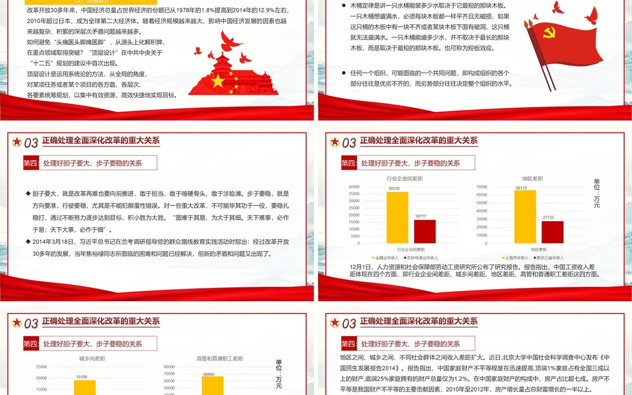 红色简约党政四个全面战略布局PPT模板