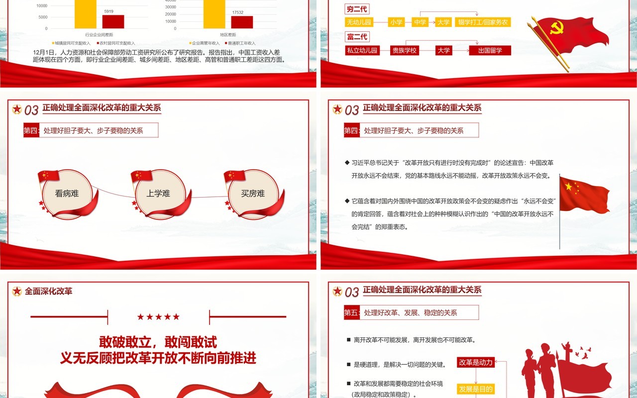 红色简约党政四个全面战略布局PPT模板