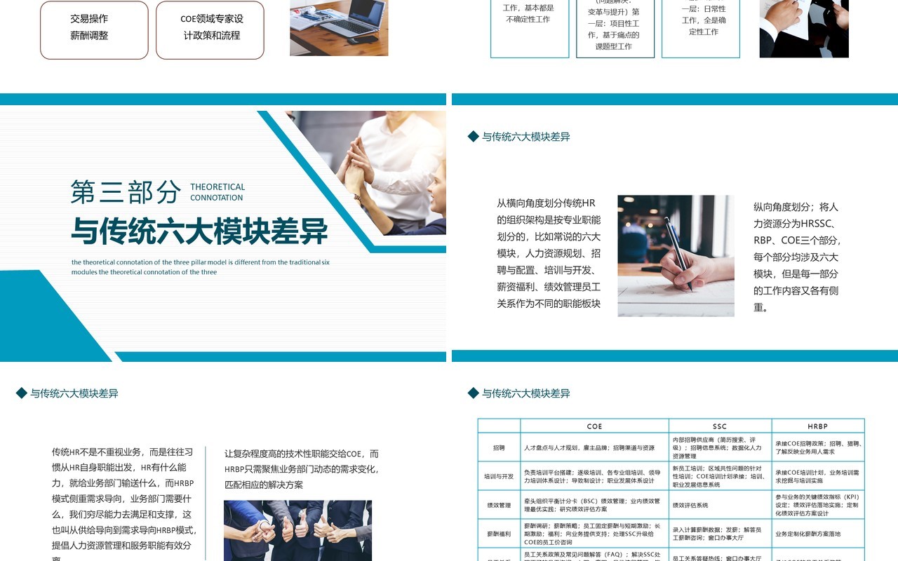 HR三支柱模型理论与传统六大模块差异培训PPT模板