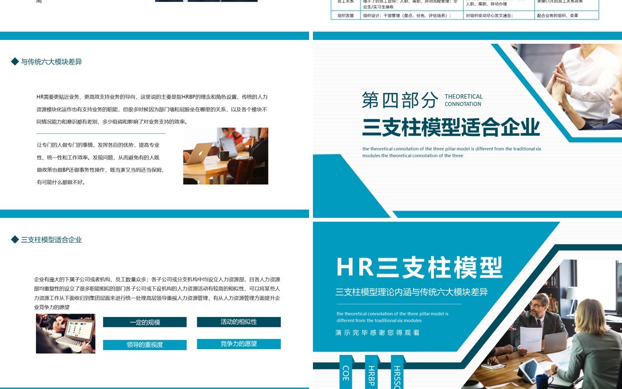 HR三支柱模型理论与传统六大模块差异培训PPT模板
