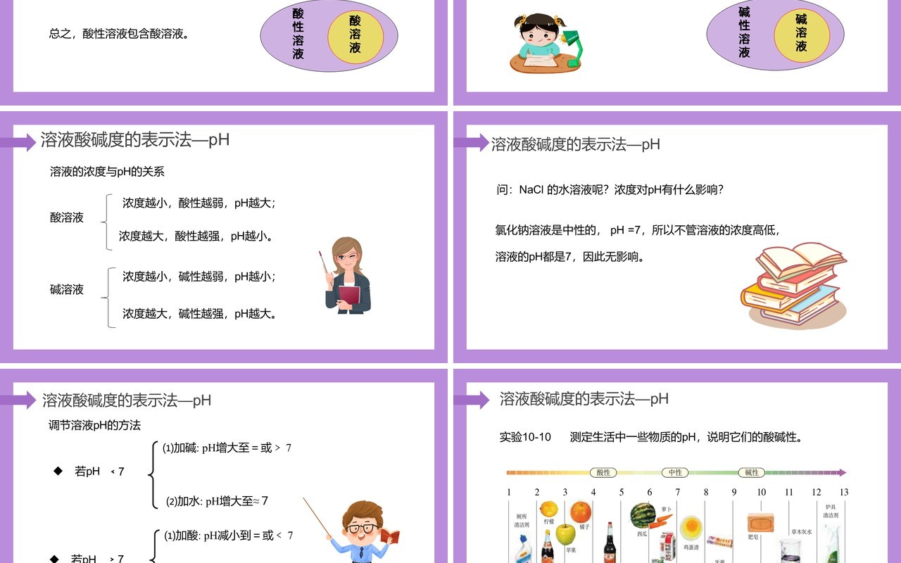 部编版九年级化学下册酸和碱的中和反应课件PPT模板