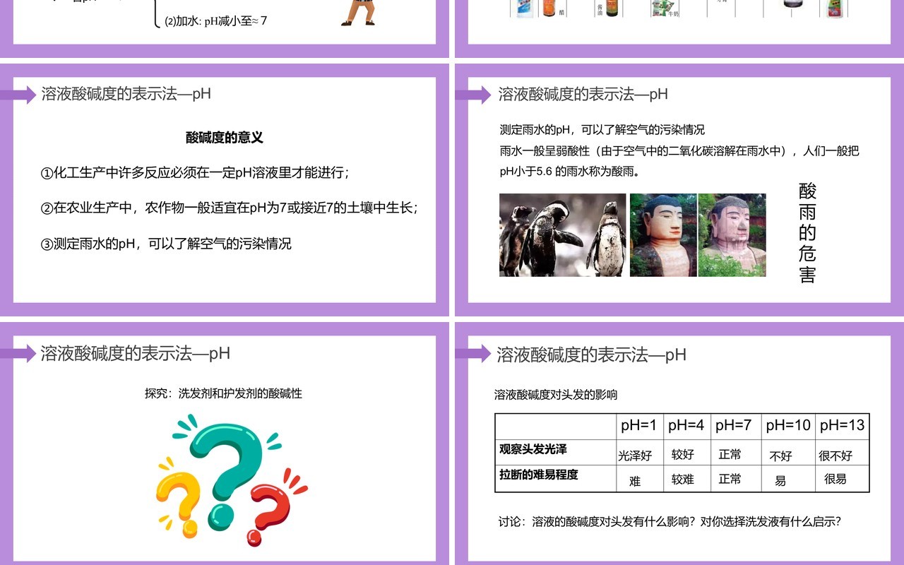 部编版九年级化学下册酸和碱的中和反应课件PPT模板
