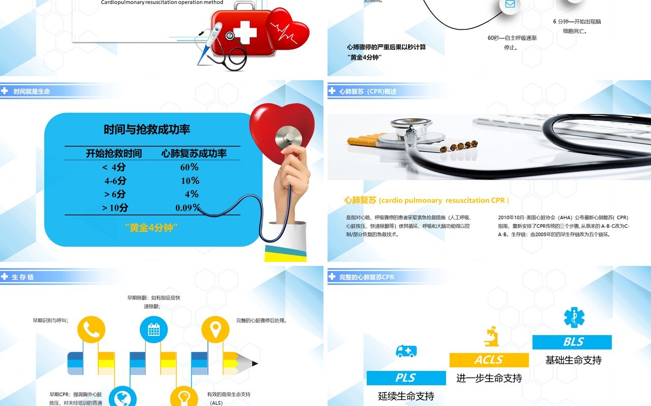 蓝色急诊医学心肺复苏医疗健康培训PPT模板