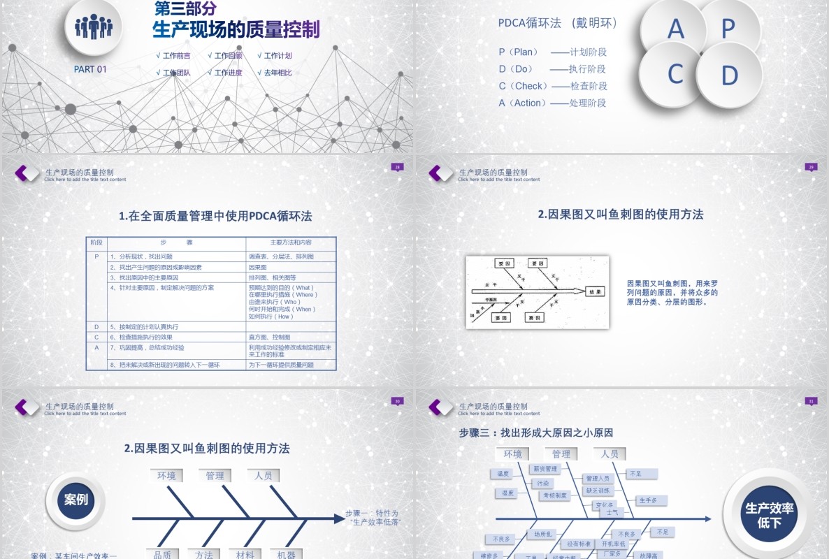 微立体大气生产现场管理制度培训课件PPT模板