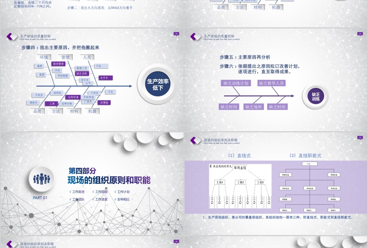 微立体大气生产现场管理制度培训课件PPT模板