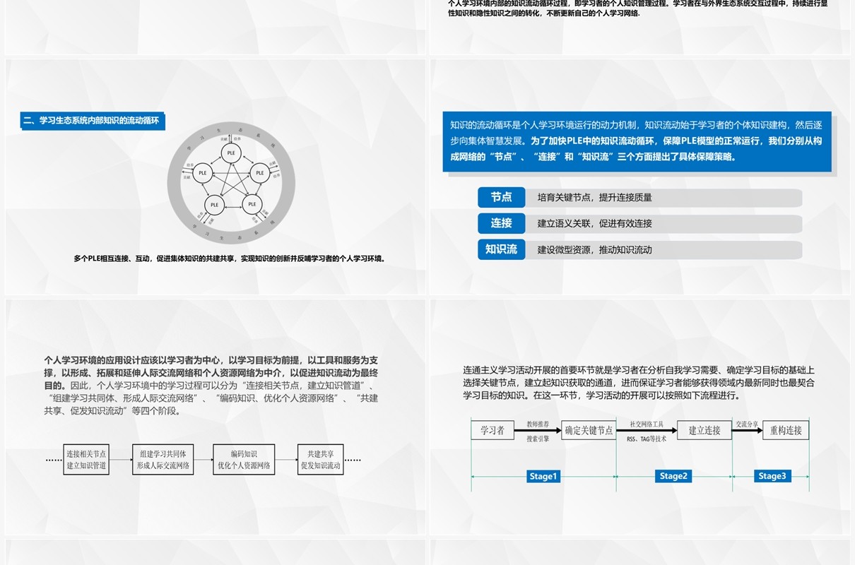 蓝色毕业论文答辩设计PPT模板