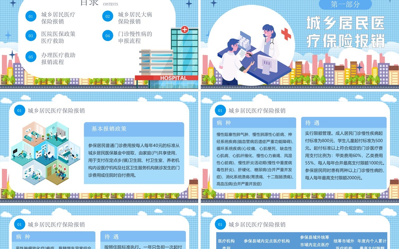 蓝色卡通风医院医保政策PPT模板