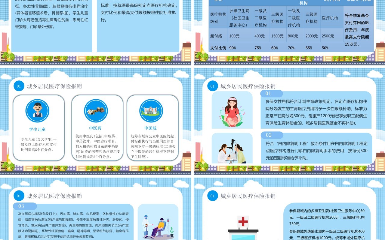 蓝色卡通风医院医保政策PPT模板