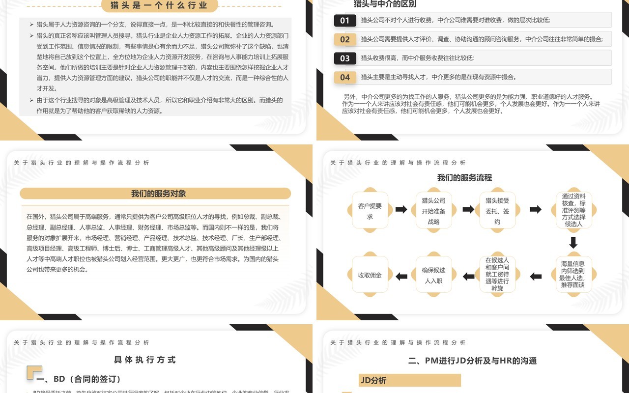 商务风关于猎头行业的理解与操作流程分析PPT模板