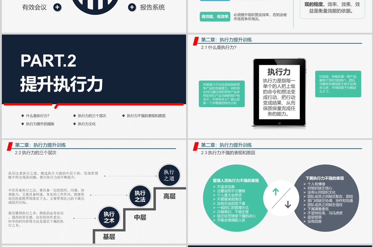 管理者工作能力与效率提升学习培训课程PPT模板
