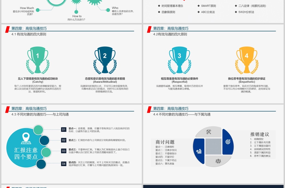 管理者工作能力与效率提升学习培训课程PPT模板