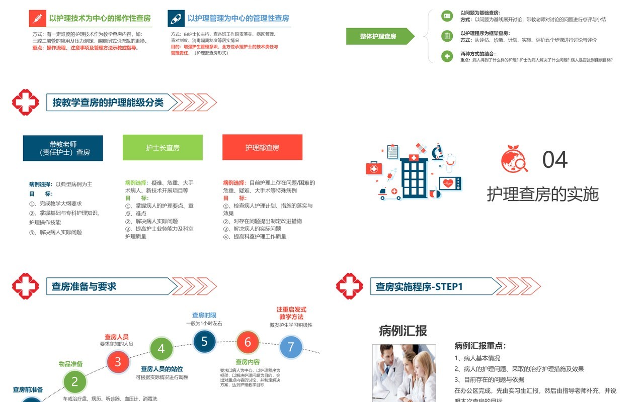 简洁护理查房培训PPT模板