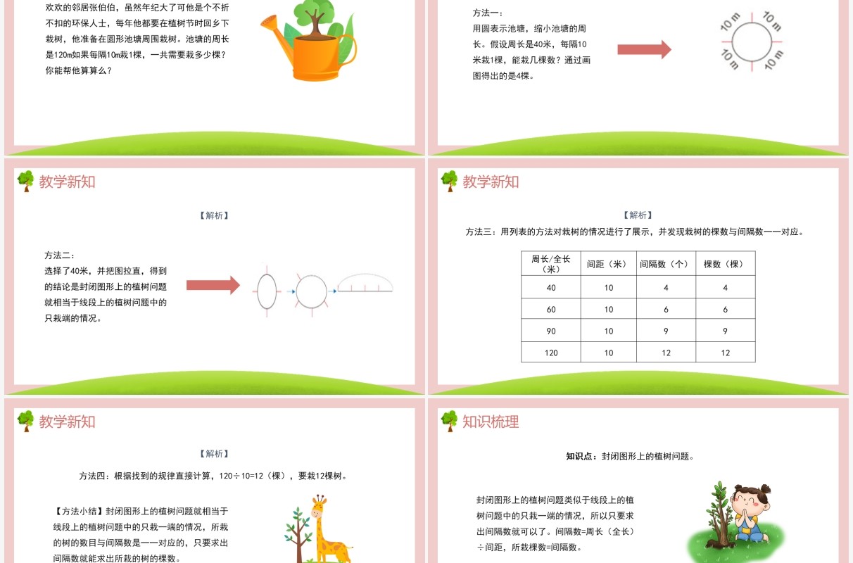 部编版五年级数学上册封闭图形上的植树问题课件PPT模板