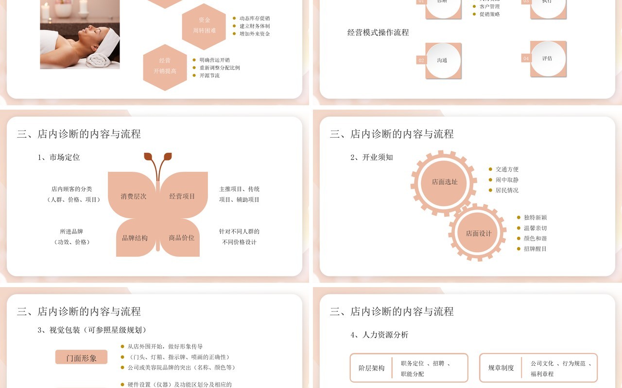 粉色商务美容院360度经营宝典PPT模板
