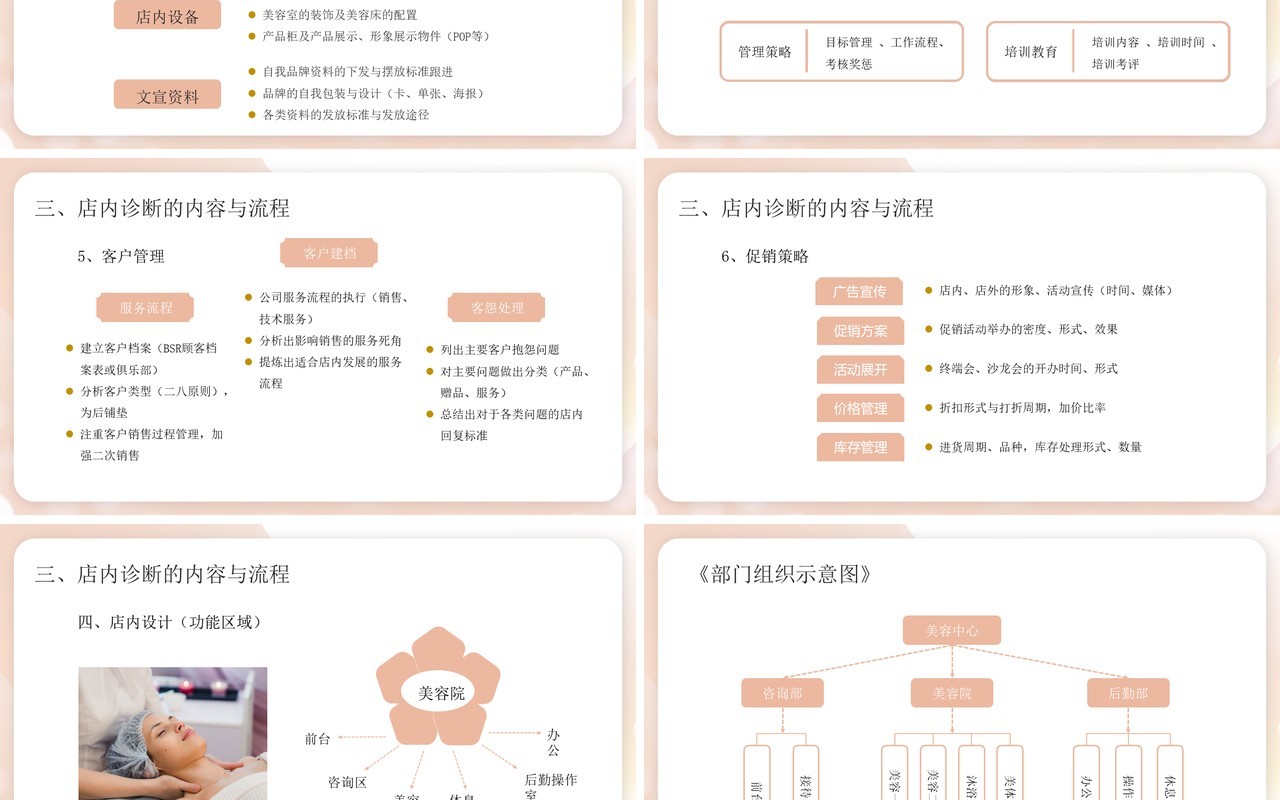粉色商务美容院360度经营宝典PPT模板