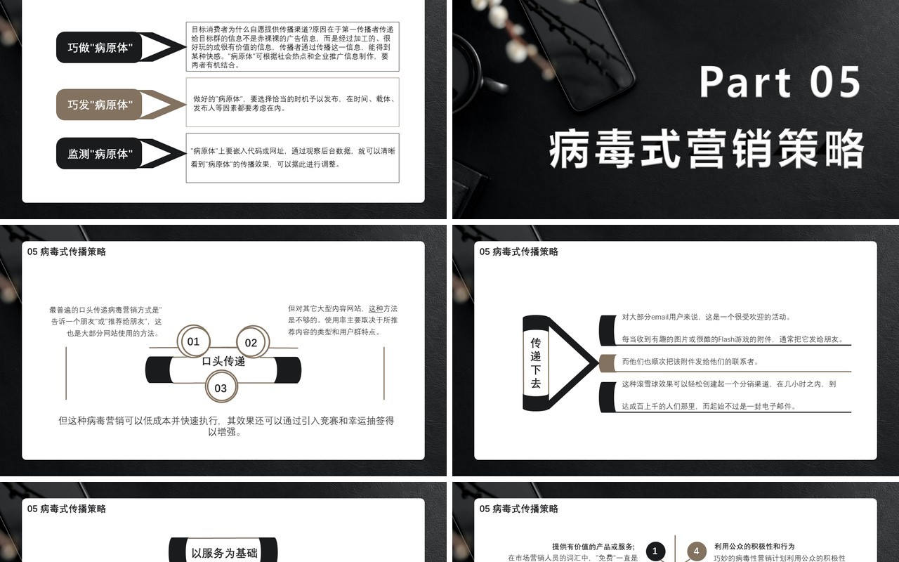 黑色商务风企业病毒式营销技能管理培训通用PPT模板