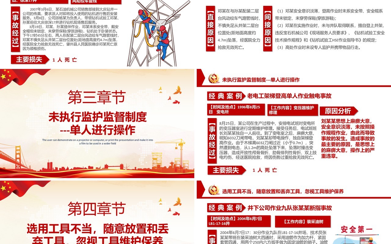 安全经验分享十大习惯性违章培训PPT模板