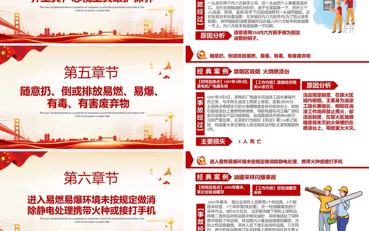 安全经验分享十大习惯性违章培训PPT模板