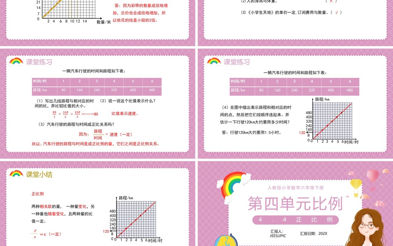 部编版六年级数学下册正比例课件PPT模板