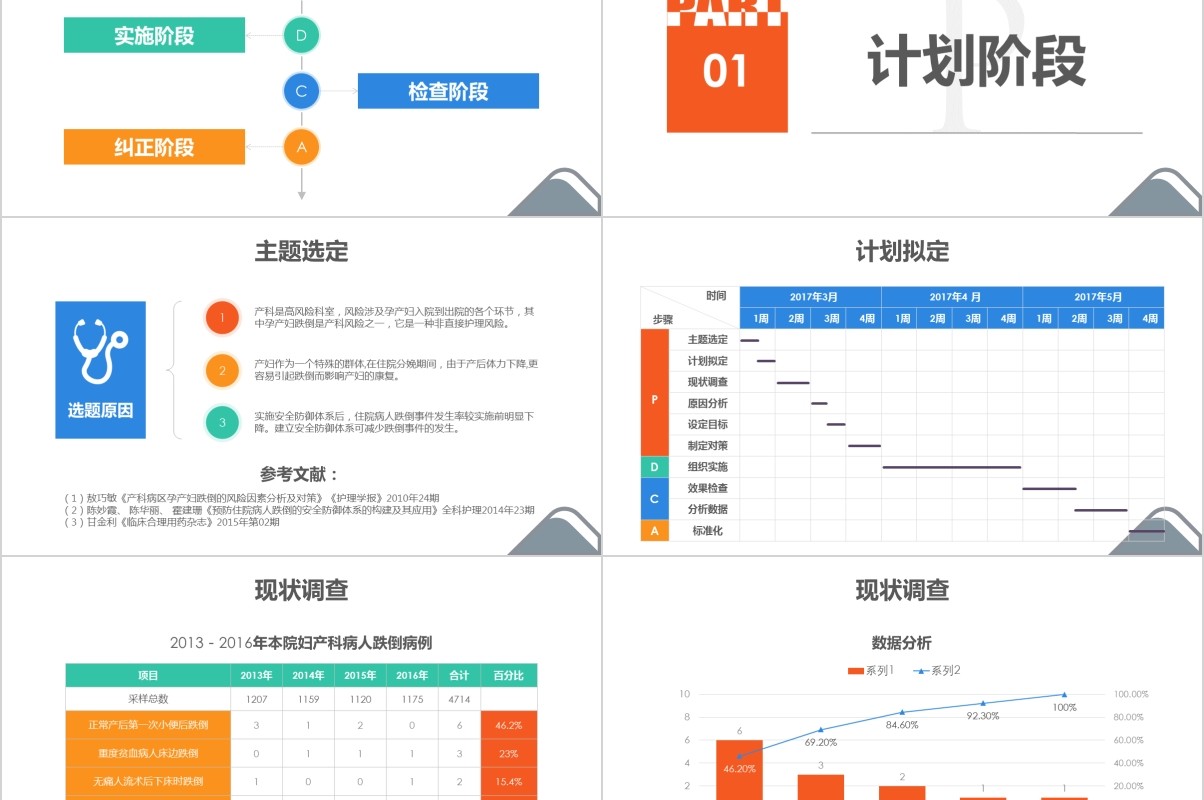 医院护理pdca循环案例品管圈汇报ppt模板