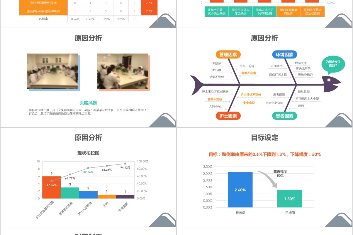 医院护理pdca循环案例品管圈汇报ppt模板
