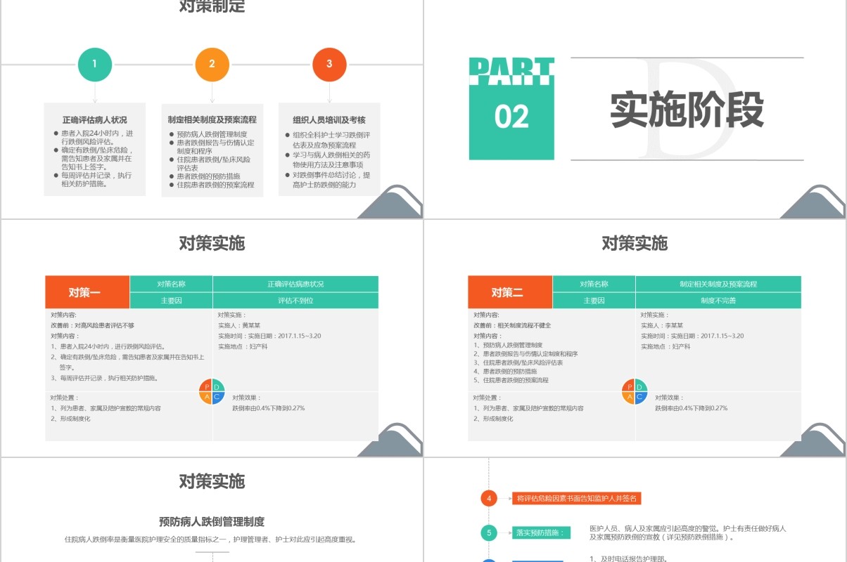 医院护理pdca循环案例品管圈汇报ppt模板