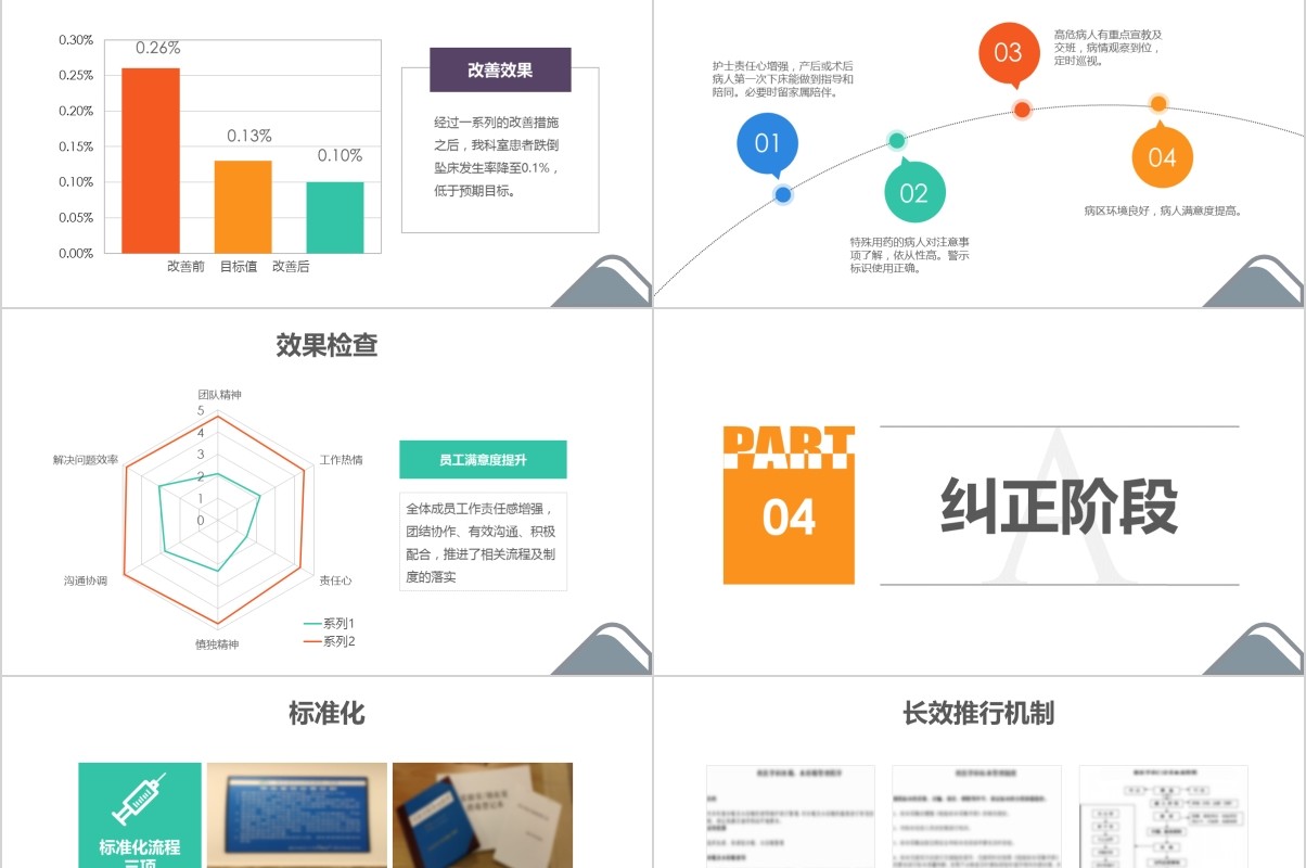 医院护理pdca循环案例品管圈汇报ppt模板