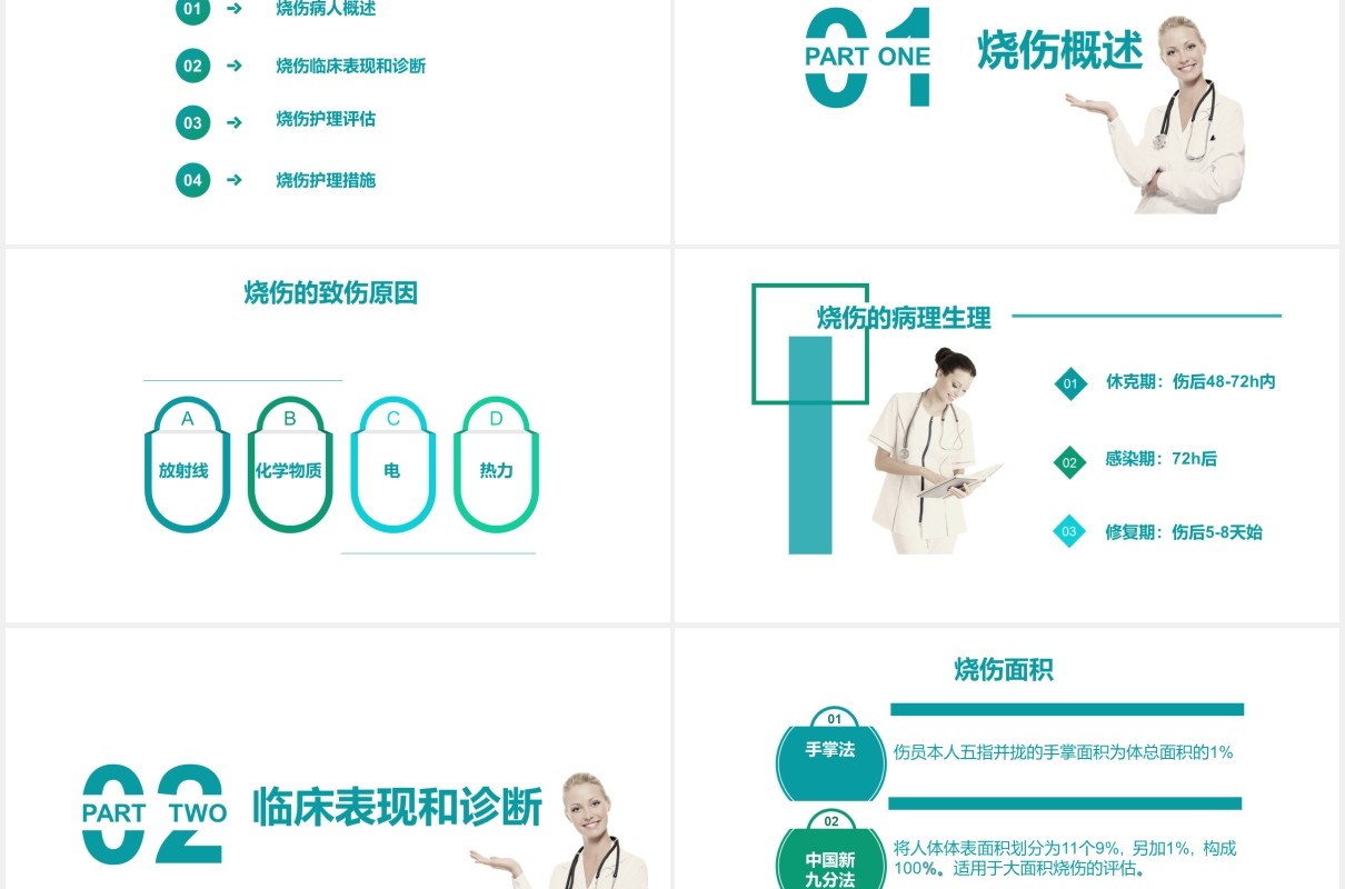 医疗简约烧伤病人护理培训PPT模板