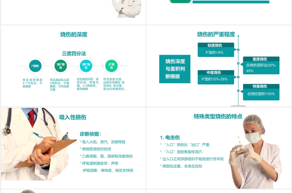 医疗简约烧伤病人护理培训PPT模板