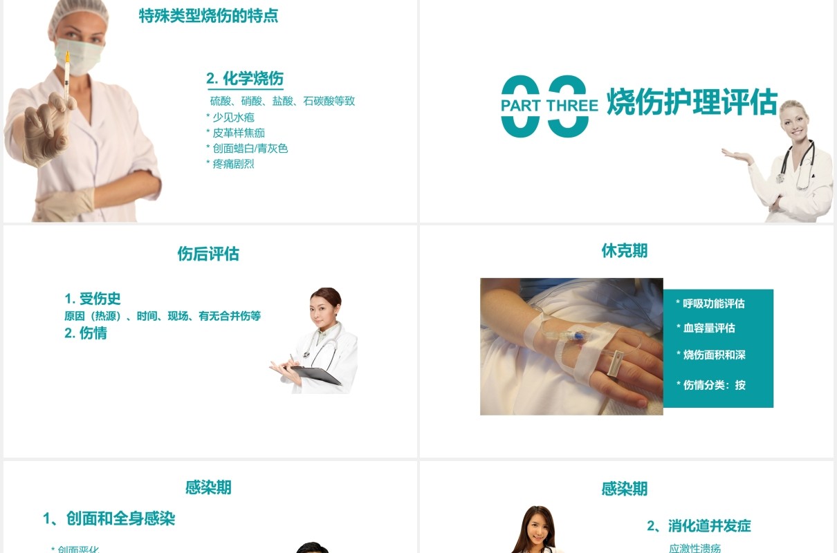 医疗简约烧伤病人护理培训PPT模板