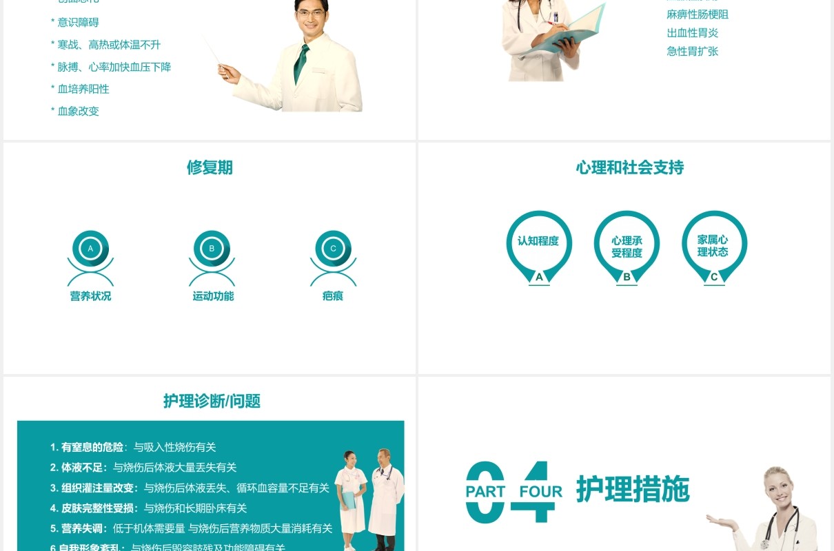 医疗简约烧伤病人护理培训PPT模板